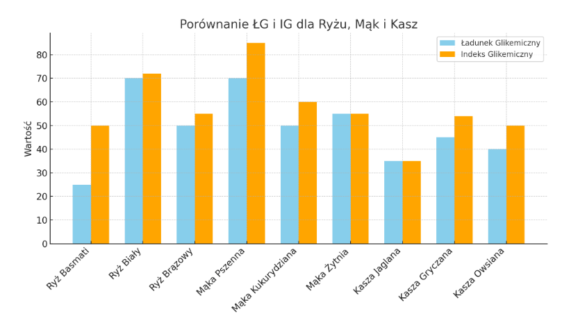 IG LG Kasze Maki Ryz